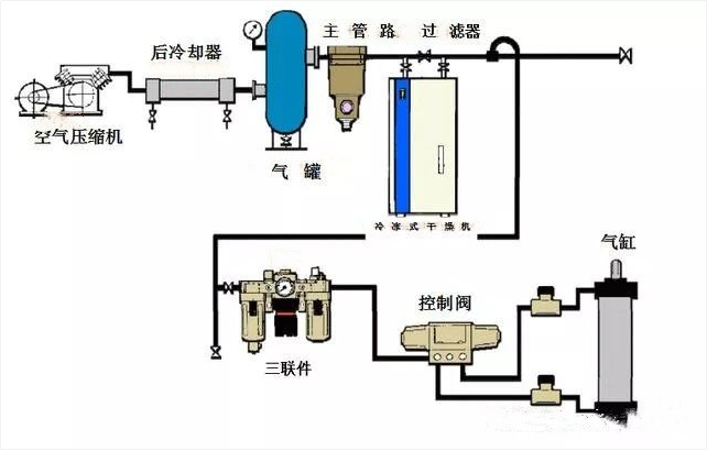 欲善其事，先利其器——關于氣動工具，你都了解多少？（三）